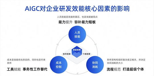 通義靈碼技術(shù)解析,打造 ai 原生開發(fā)新范式